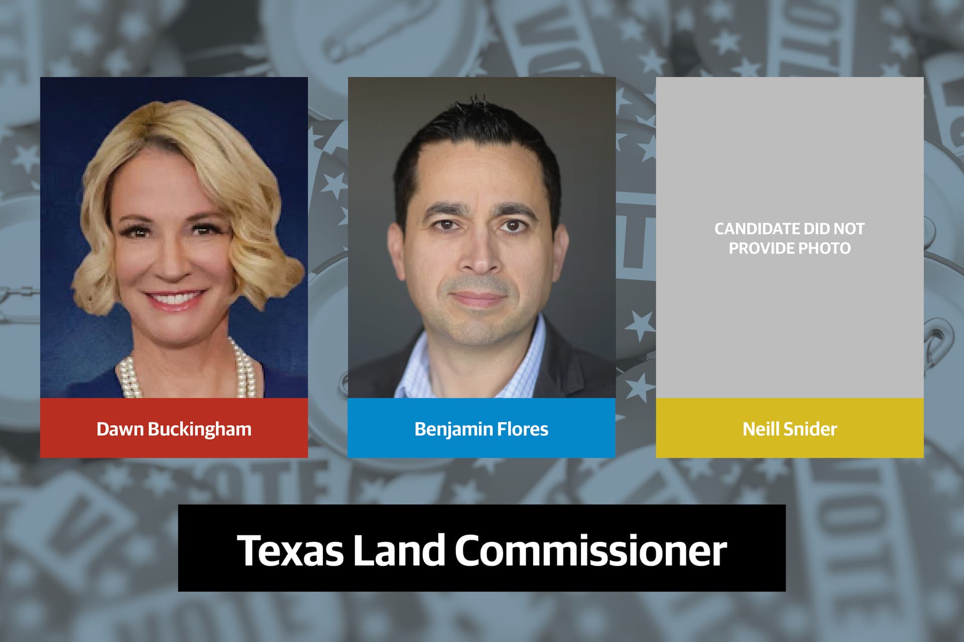 Q&A: Get to know the candidates running for Texas land commissioner